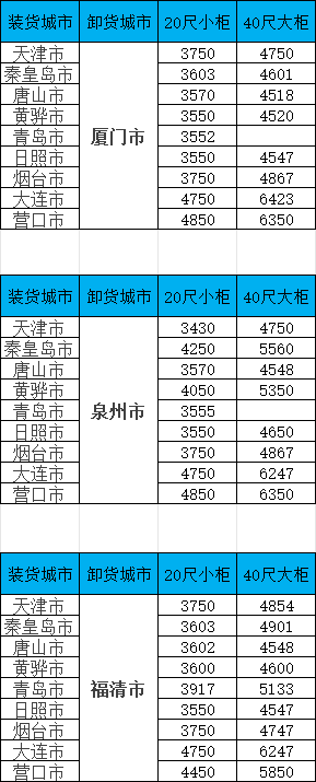 海运价值一览表|北方至乐山/宜宾/福清精品海运航路