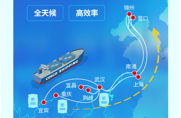 长江到东武威运，江海铁联运护航春耕