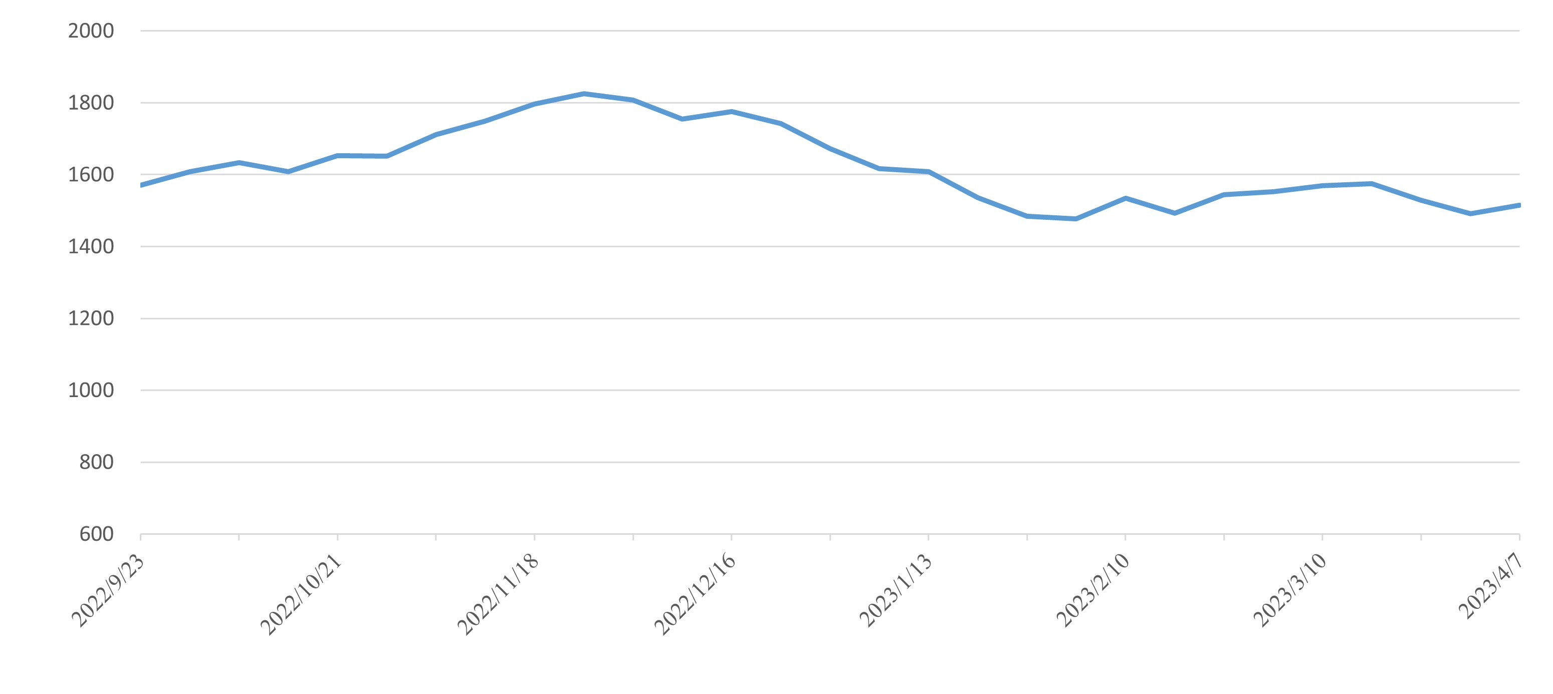 ��ʨ����ᡤ(�й���)�ٷ���վ