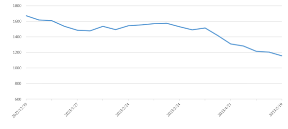 ��ʨ����ᡤ(�й���)�ٷ���վ