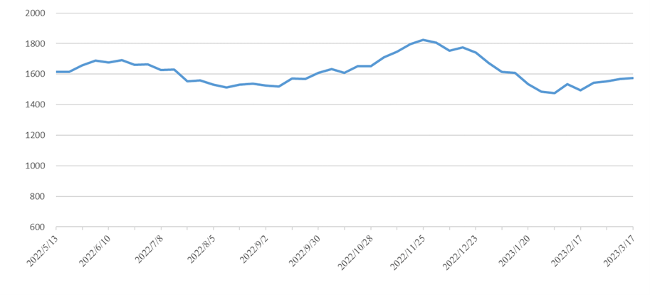 ��ʨ����ᡤ(�й���)�ٷ���վ