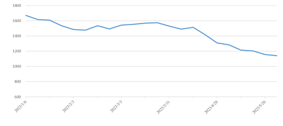 ��ʨ����ᡤ(�й���)�ٷ���վ