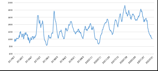 ��ʨ����ᡤ(�й���)�ٷ���վ