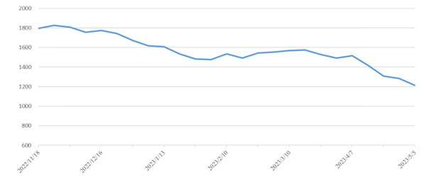 ��ʨ����ᡤ(�й���)�ٷ���վ