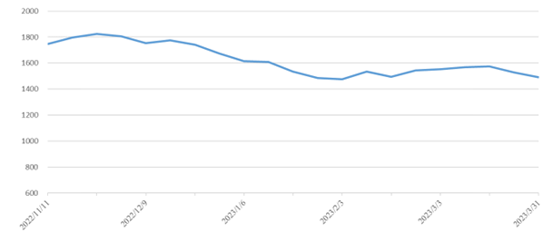 ��ʨ����ᡤ(�й���)�ٷ���վ