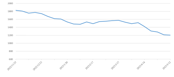 ��ʨ����ᡤ(�й���)�ٷ���վ