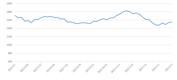 ��ʨ����ᡤ(�й���)�ٷ���վ