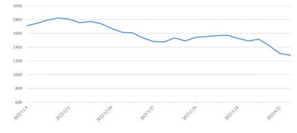 ��ó��װ���˼�ָ��